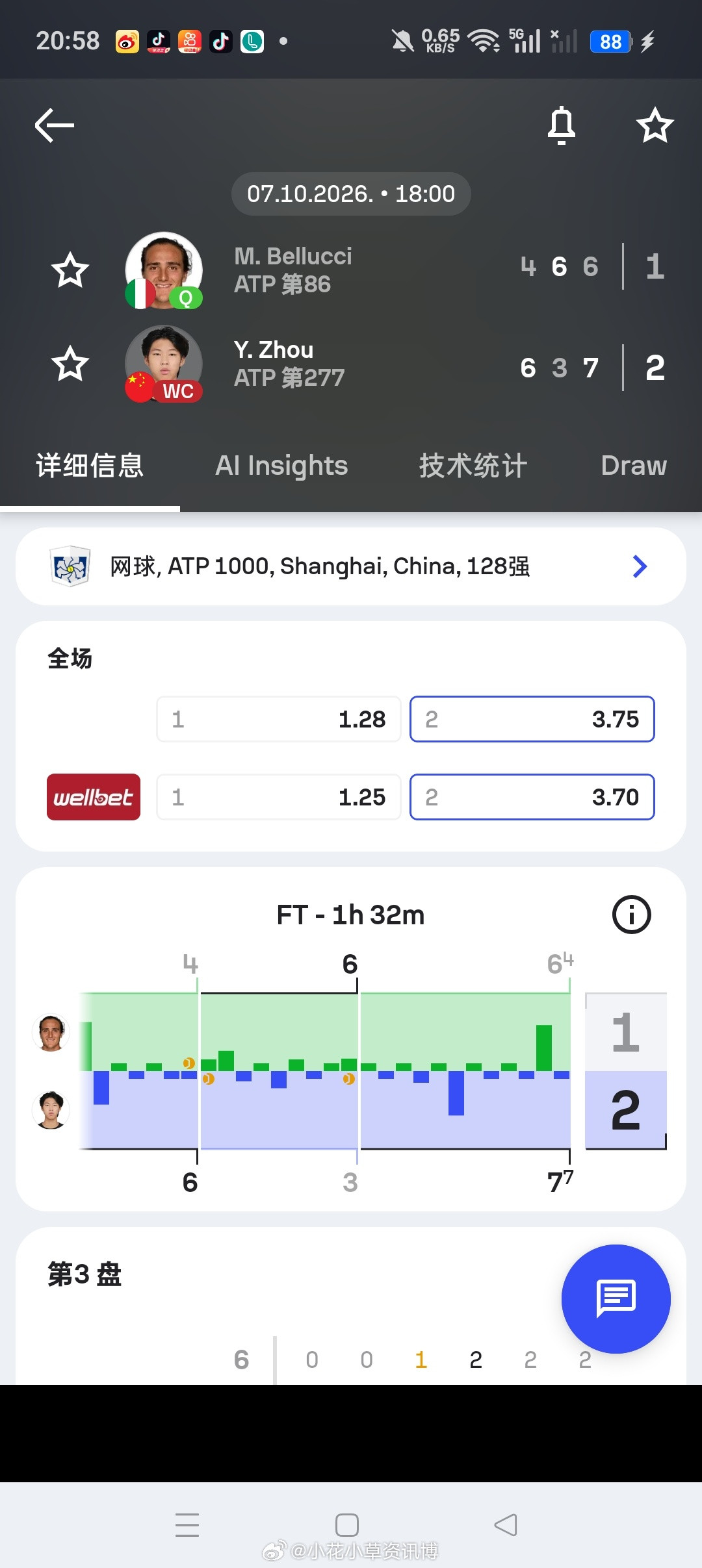 小花小草资讯.ATP【上海大师赛】男单第一轮🇨🇳周意6-4/