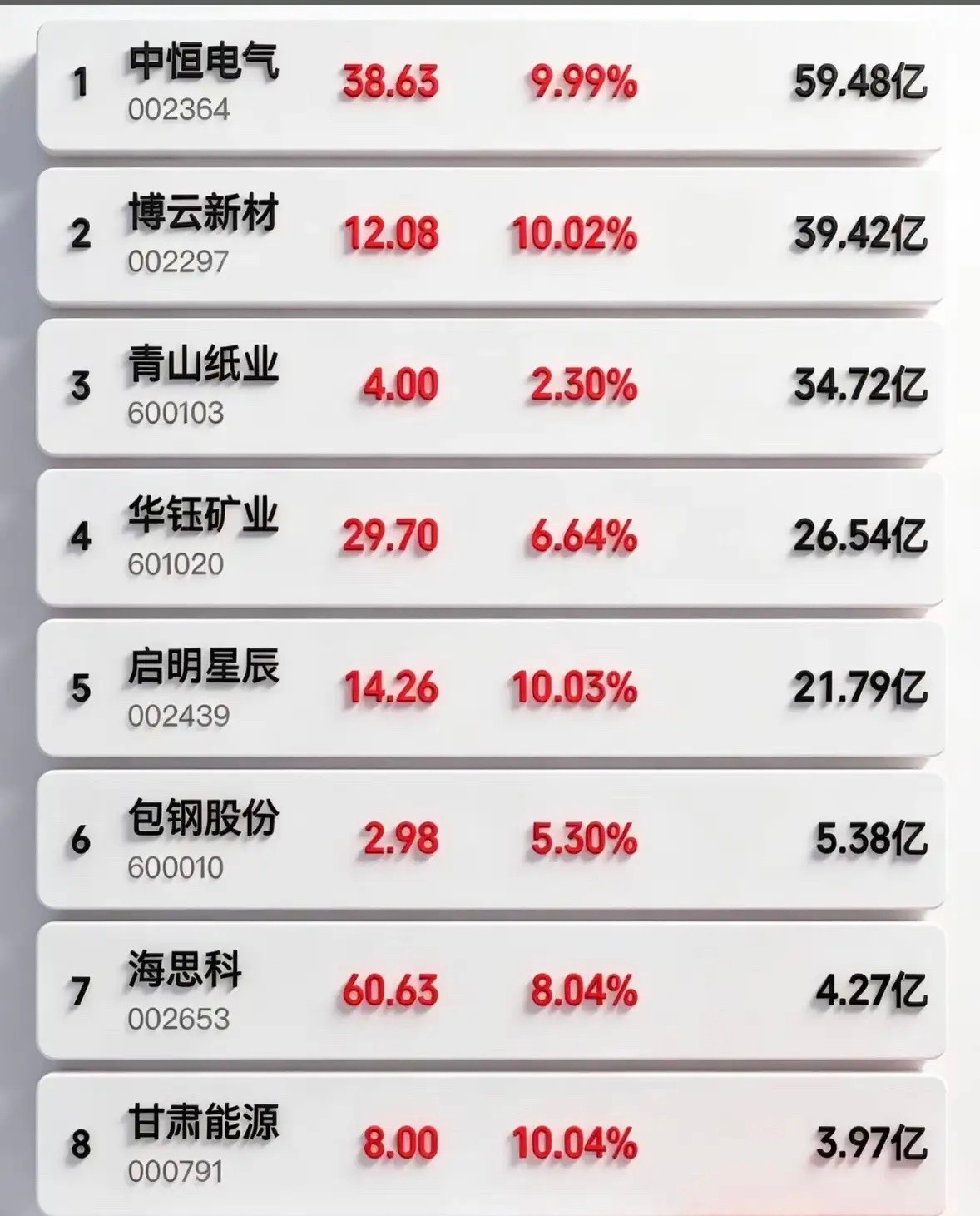 4月14日周二暗盘隔夜挂单排行榜揭晓1月13日航天发展以94亿挂单金额在暗盘隔夜