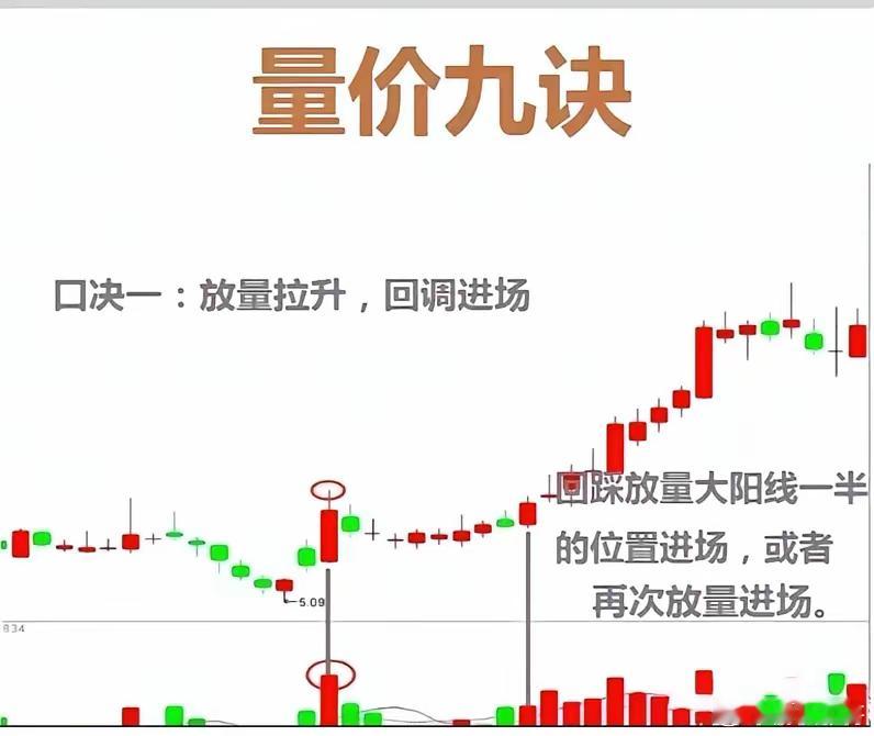 常见的量价关系，活学活用，不要生搬硬套。​​​​一，放量拉升，不要急于追高，等待