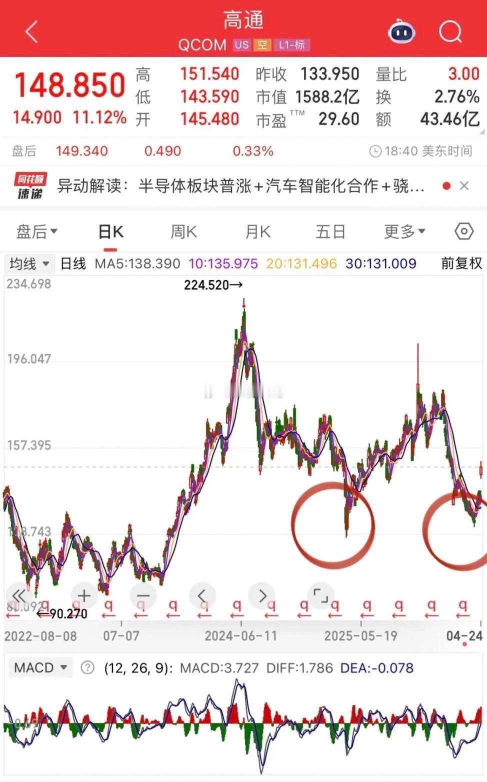 英特尔一夜狂飙23%，亚洲资本狂欢夜，亚洲资本10年前就押注这家CPU龙头，
