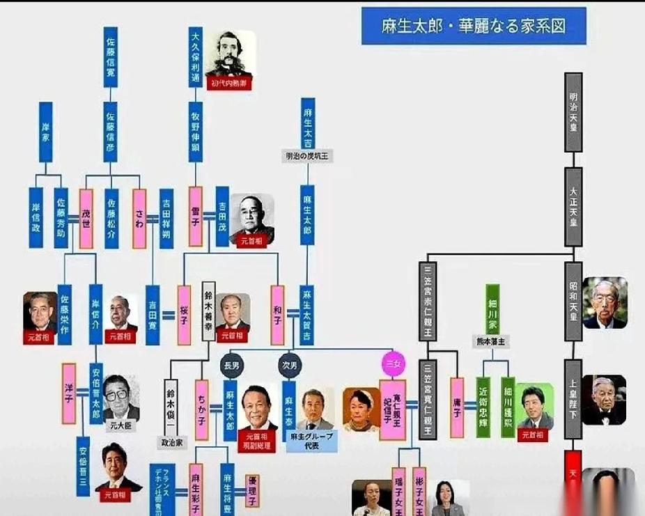 麻生太郎，这位曾经的日本首相，他的家族背景可谓是令人瞠目结舌。他的外公是日本