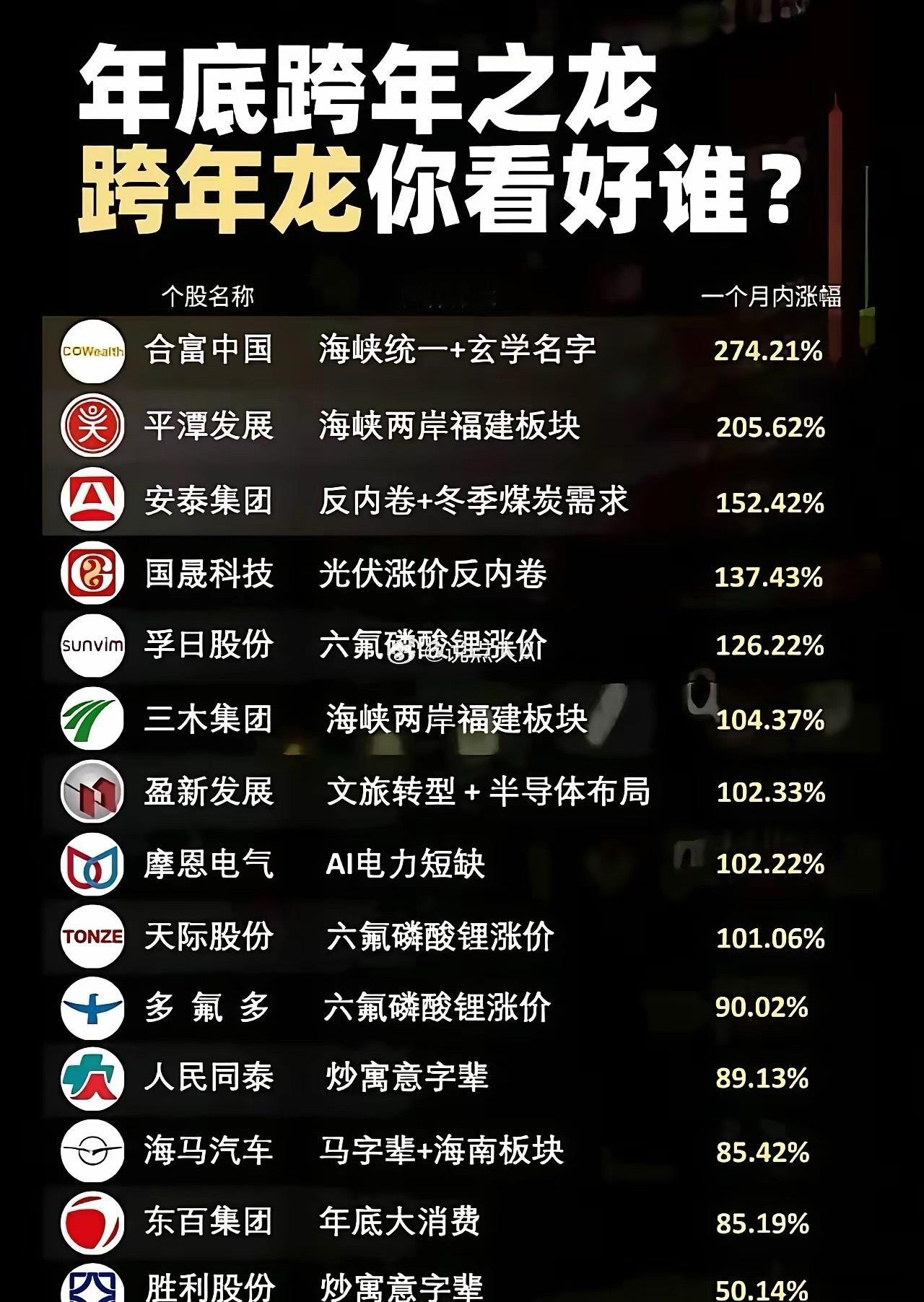 谁是跨年妖王？