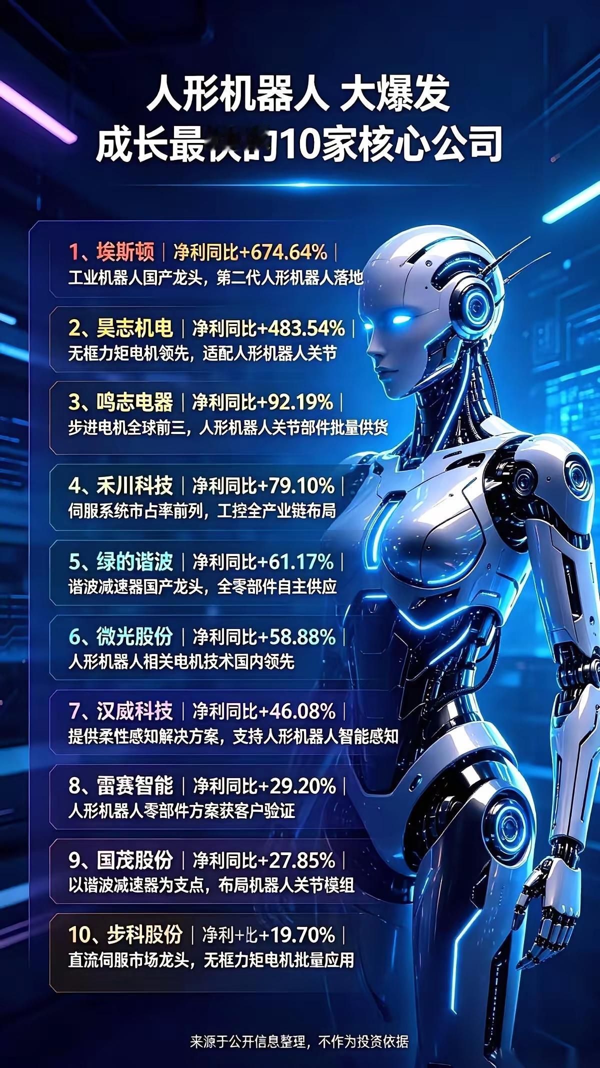 特斯拉腾空车间要造100万台人形机器人的消息刚出来，供应链上的一群企业已经杀成了