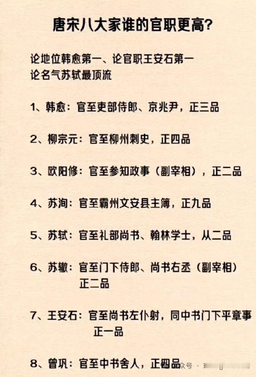 唐宋八大家里，论谁官最大还挺有看头。苏洵在苏家三父子里入仕最晚，官职也最低，最高