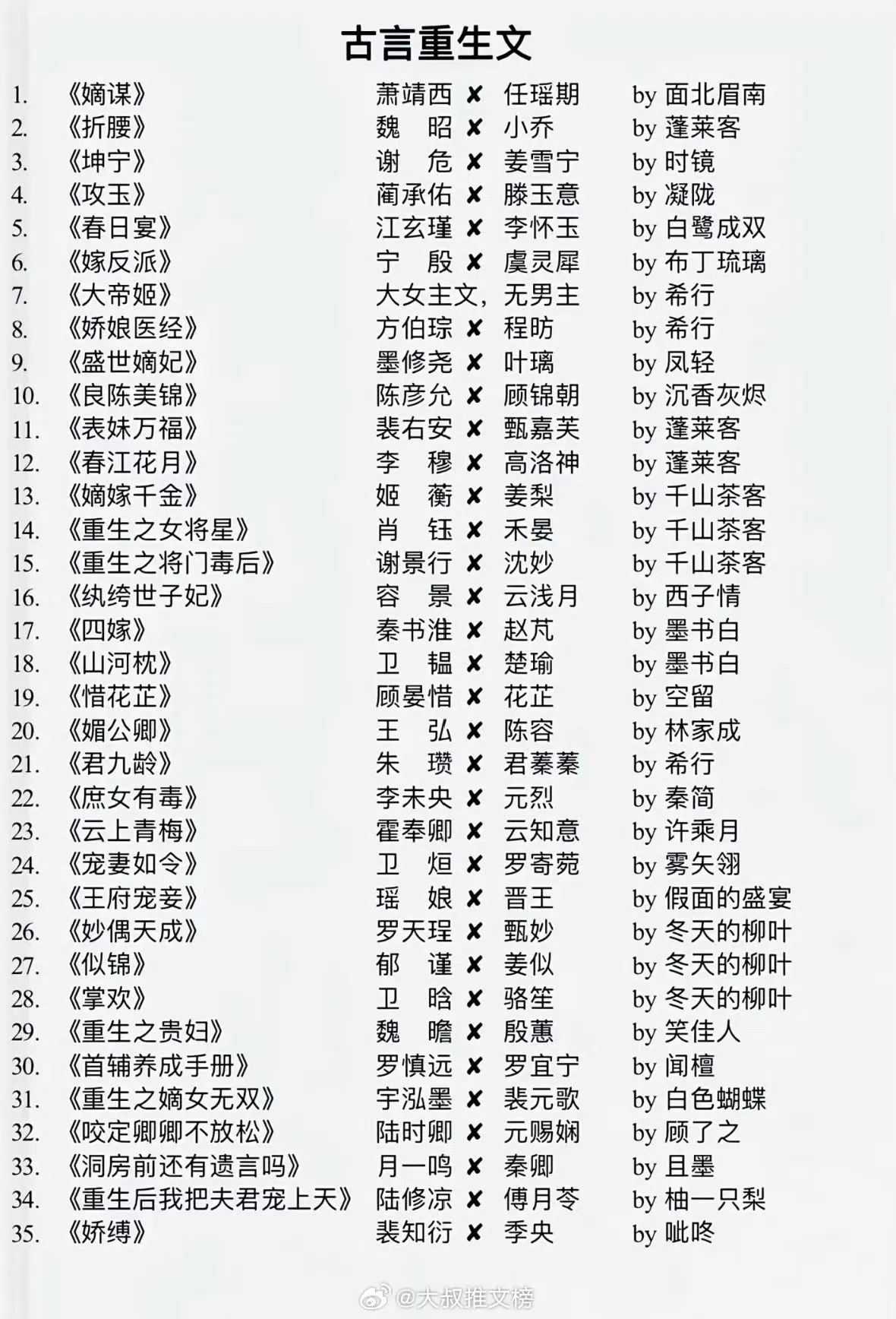 最让人上头的永远是古言重生！ 前世眼盲心拙，错信良人、错付真心。 一朝...
