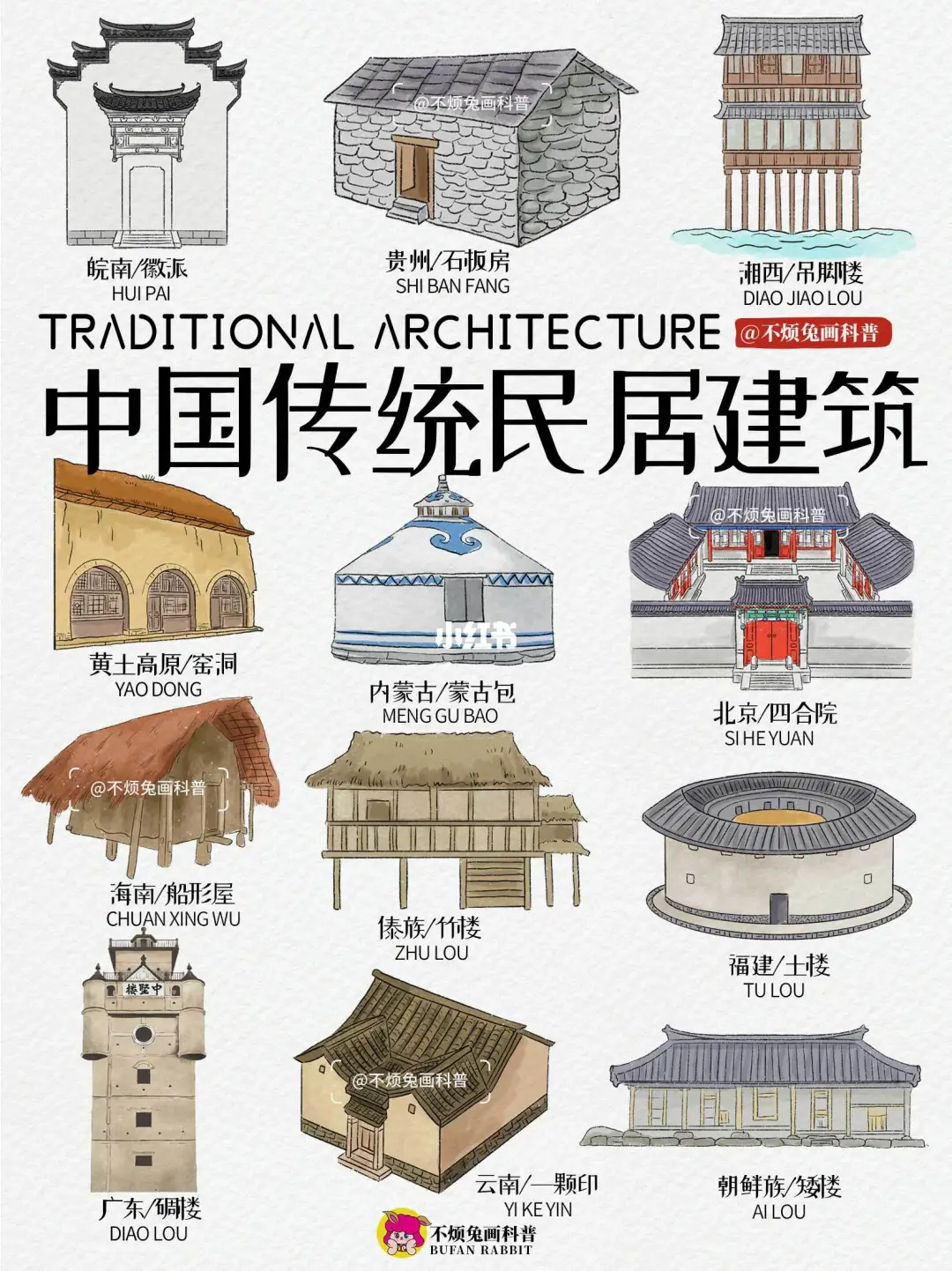 📕一图看懂中国各地传统民居建筑Folk House