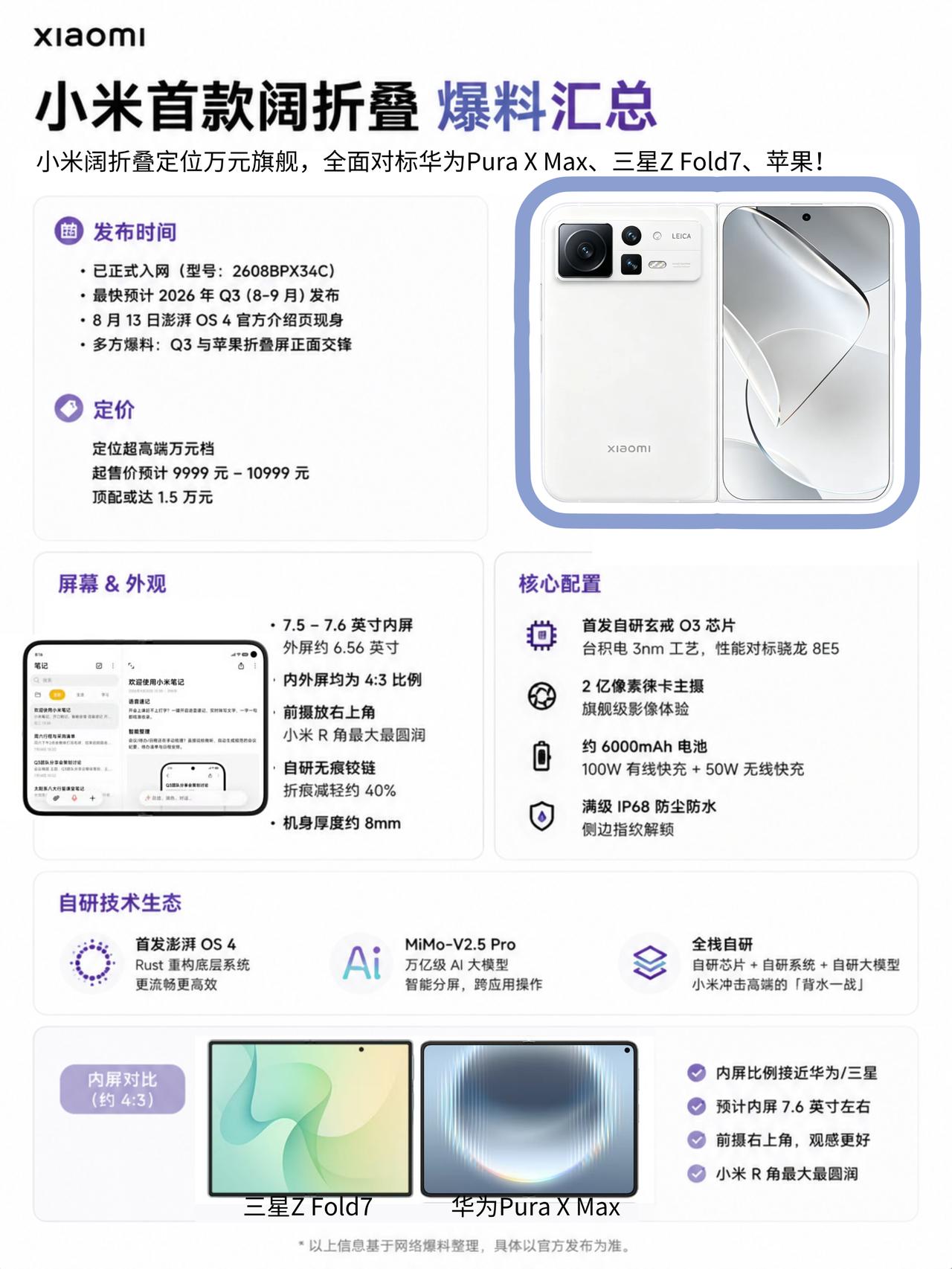 卖一万块、9月硬刚苹果！小米阔折叠MIXFold5再传出好消息！据说9月份