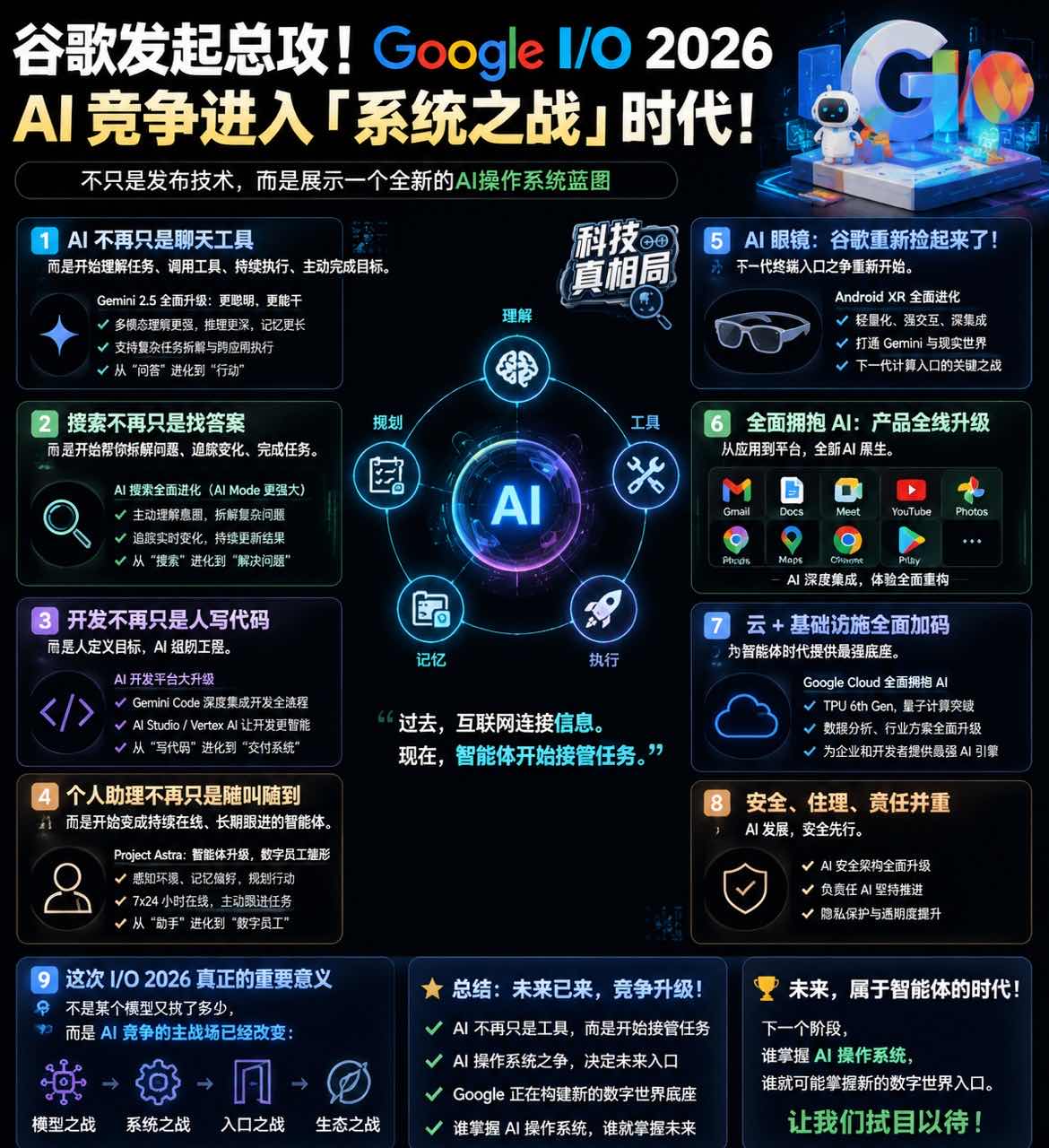 谷歌这次不玩虚的了！AI已经不只是聊天工具，也不只是搜索引擎，它开始理解任务