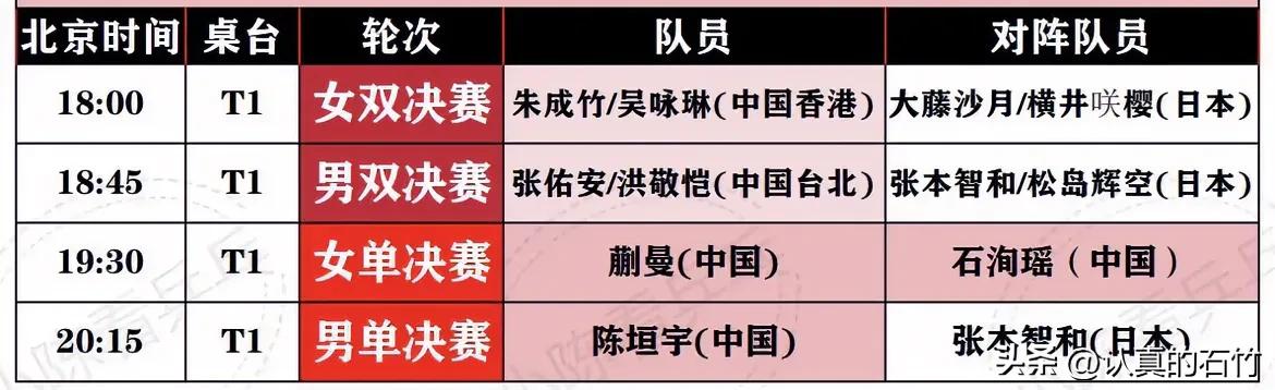 蒯曼、陈垣宇能获得冠军吗？1月18日晚上马斯喀特挑战赛决赛18:00女双决赛