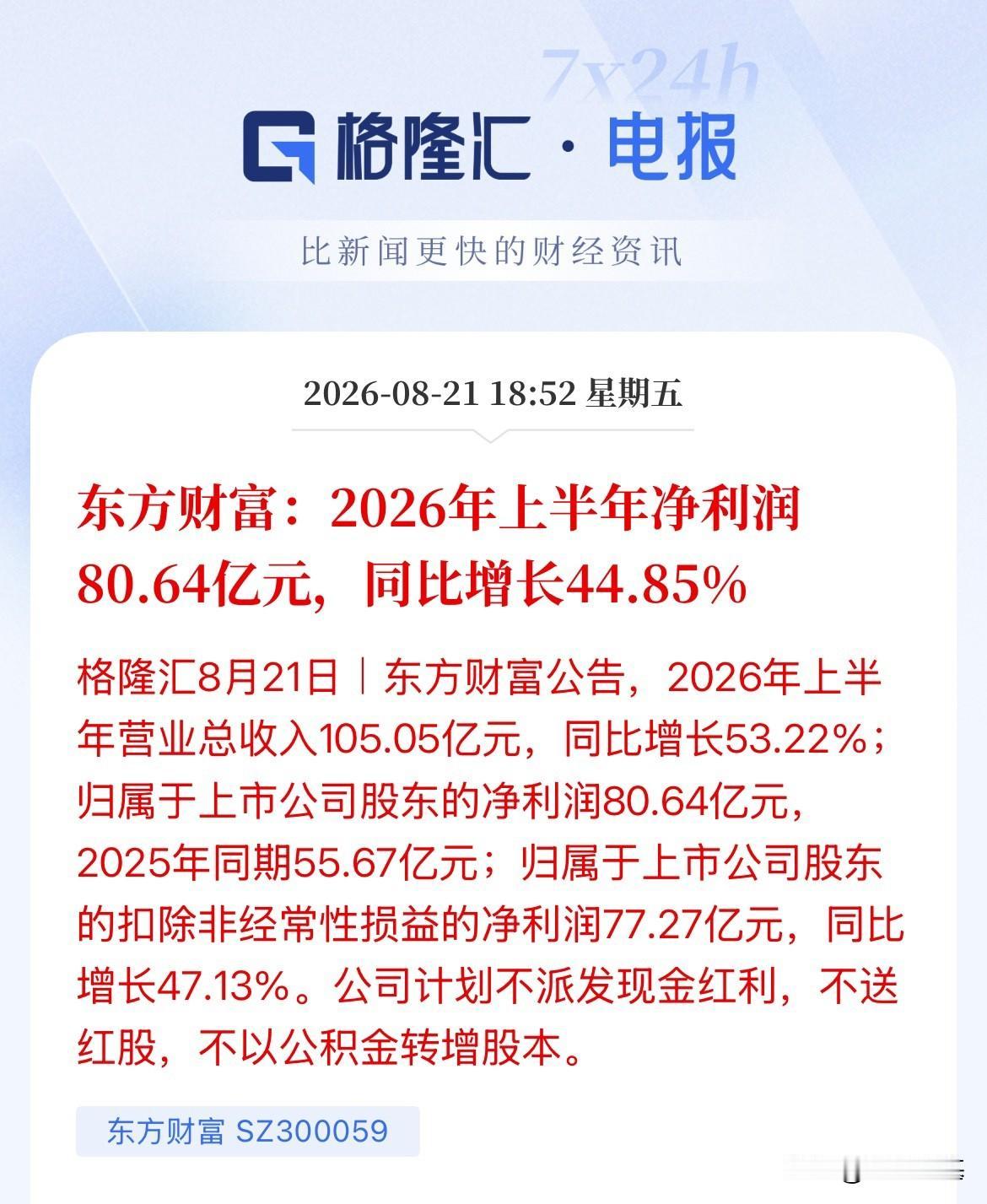 东方财富！半年时间营收105亿元，利润就有80亿，这利润比是多少，果然还是搞网站
