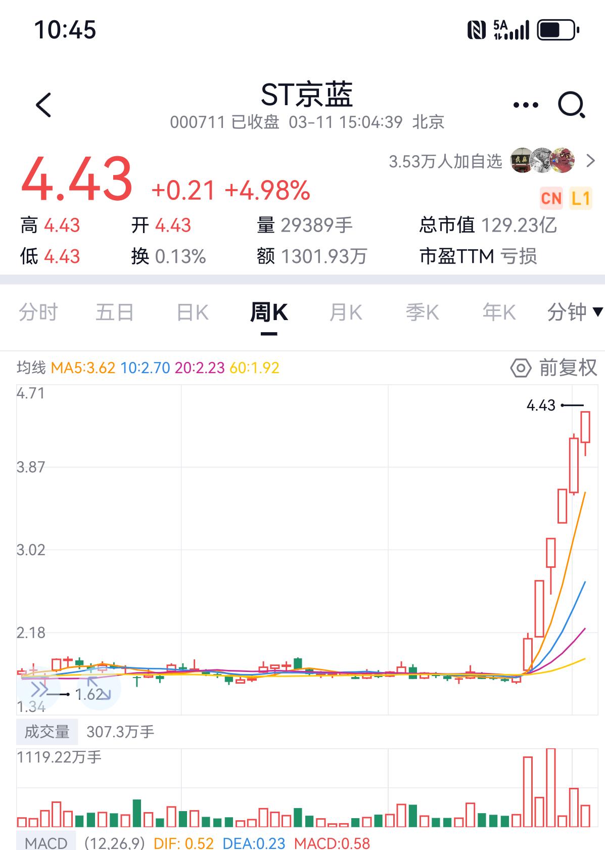 每年都有10倍st。前年st景峰。去年st亚振。这个气质明牌告诉你，这个就