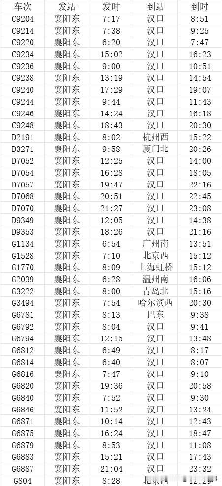 襄阳东站40趟始发列车一览（2025年10月），新增很多至汉口方向的高铁，还依托