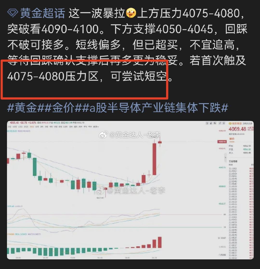 黄金整体行情研判思路依旧精准贴合走势，唯独入场点位差了一美金没能给到理想进场
