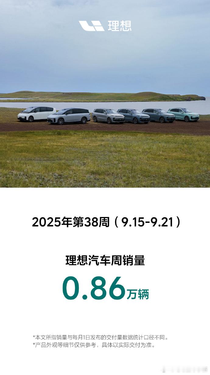 理想把上周销量数据发出来了：0.86万辆本周还有i6的发布会，不知道下周数