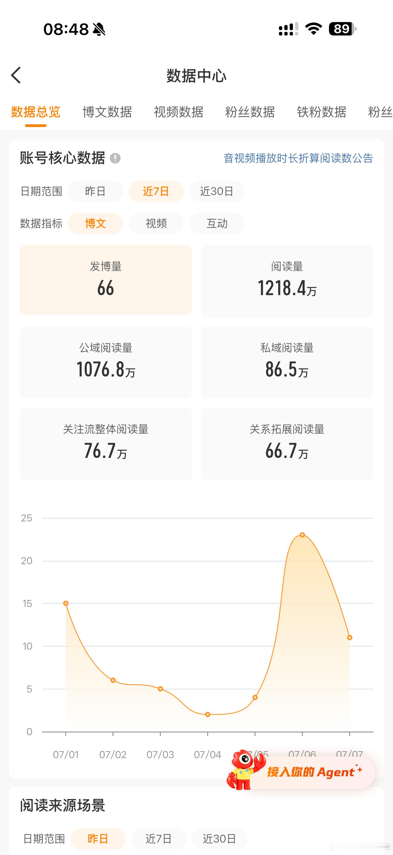 开心了