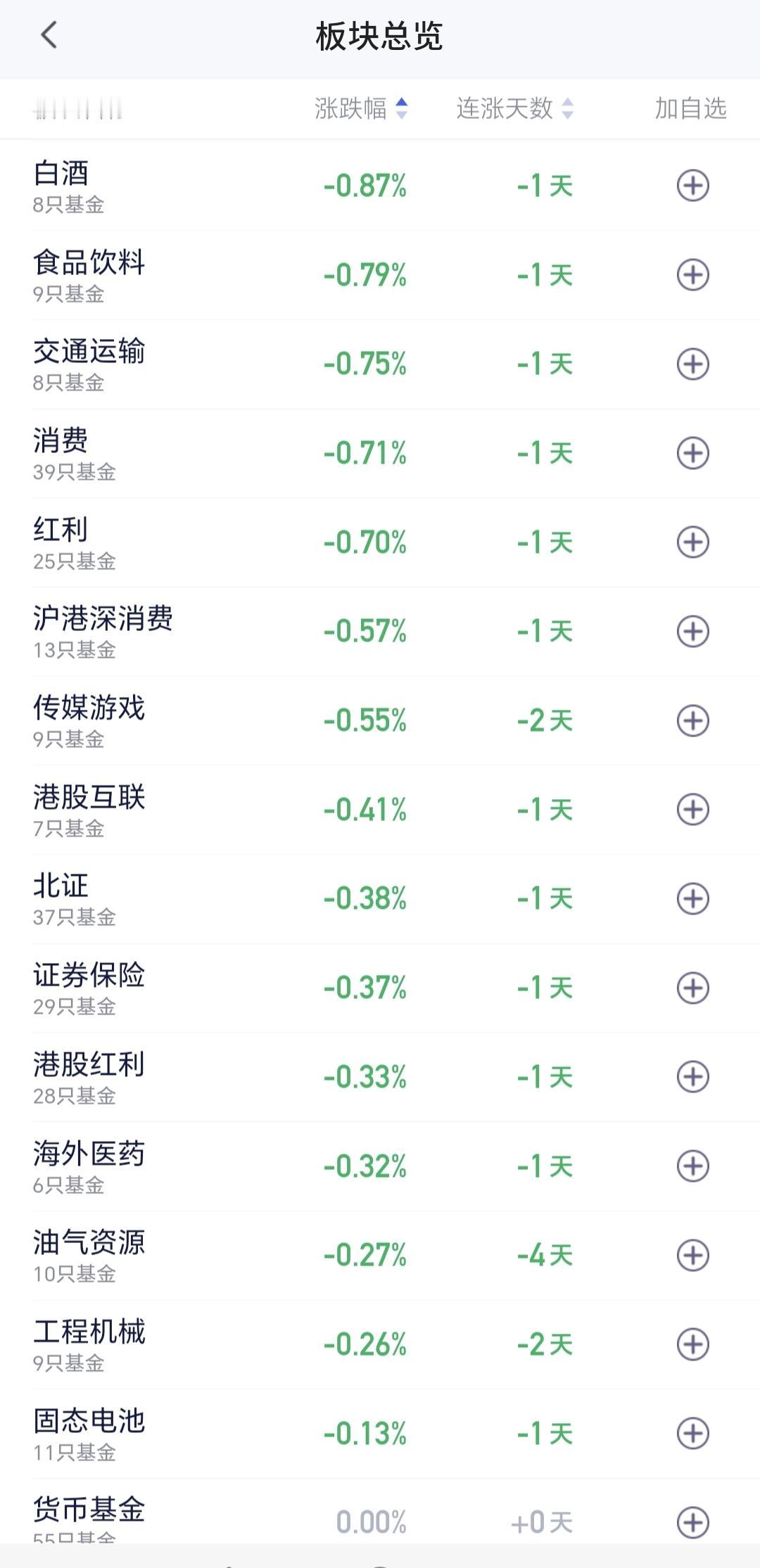 基金：白酒板块继续下跌，现在可不可以进场白酒板块今天又是下跌，现在盘中估值下跌