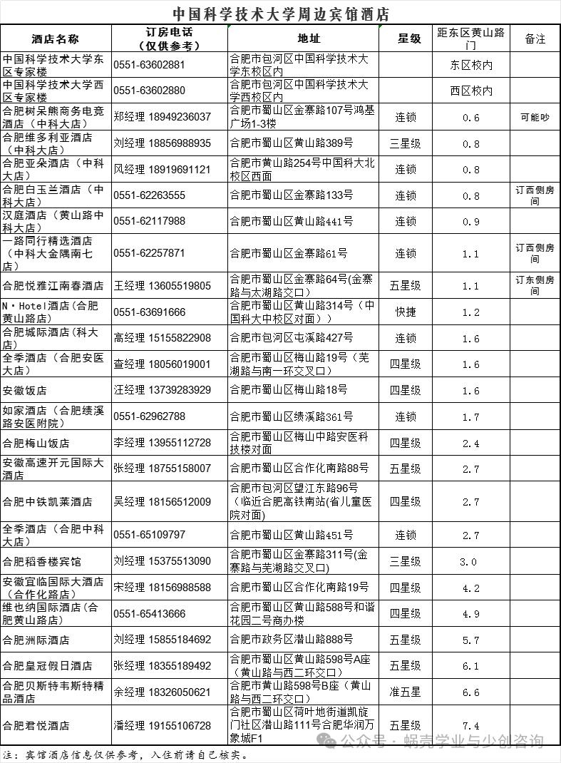 中国科学技术大学周边酒店最全攻略本周六就要进行2026年中科大少班的入围考了