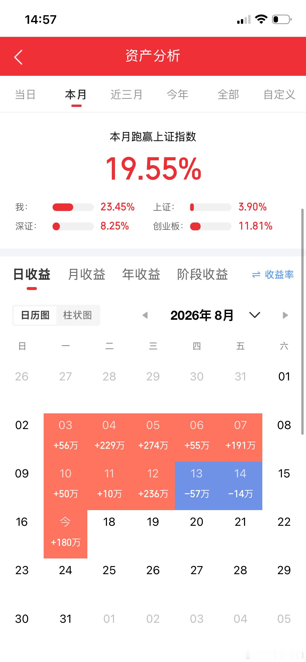 一位股民告诉我：八年前，我把自己的17万块闲钱投进股市，只买了一只银行股和一只红