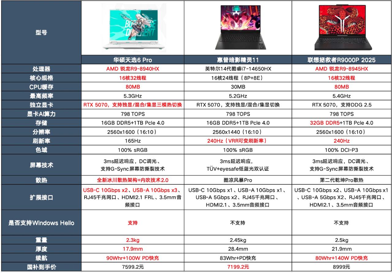 🎒准大学生&研0党速进！马上就是618了，也就意味着期末季也不远了想要熬过