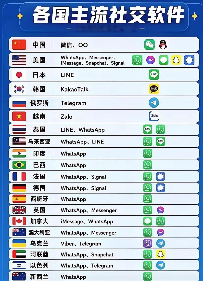 为什么微信走不出国际成为主流？科普科技科学