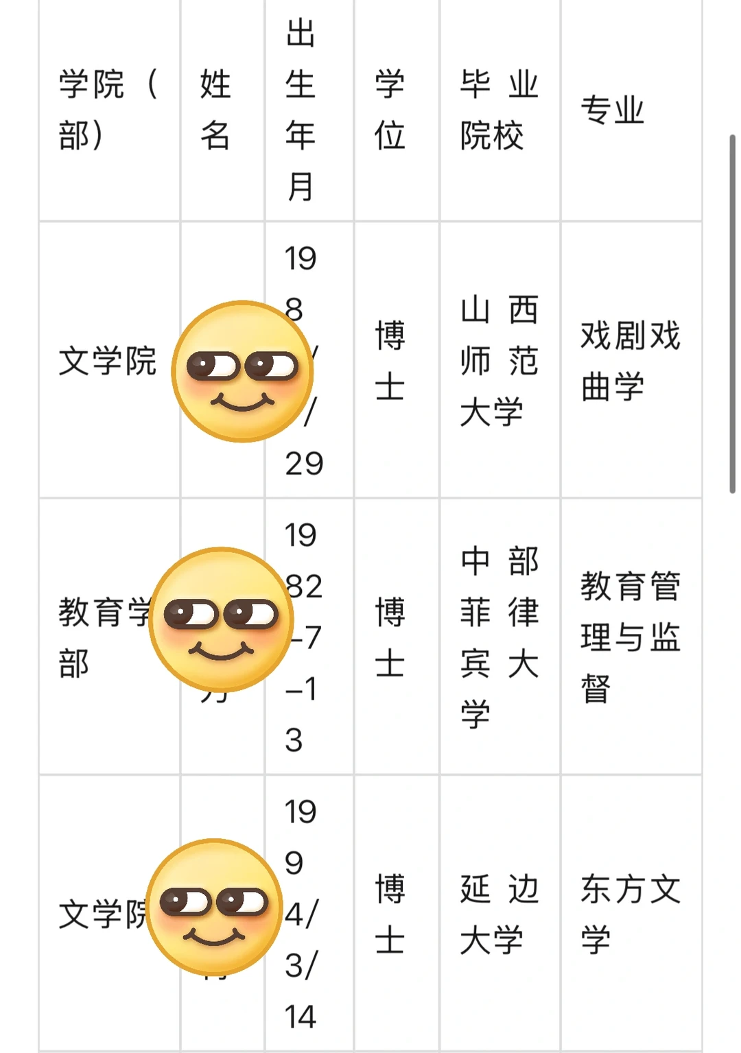 宁夏师范大学2025年高层次人才拟聘人员名单