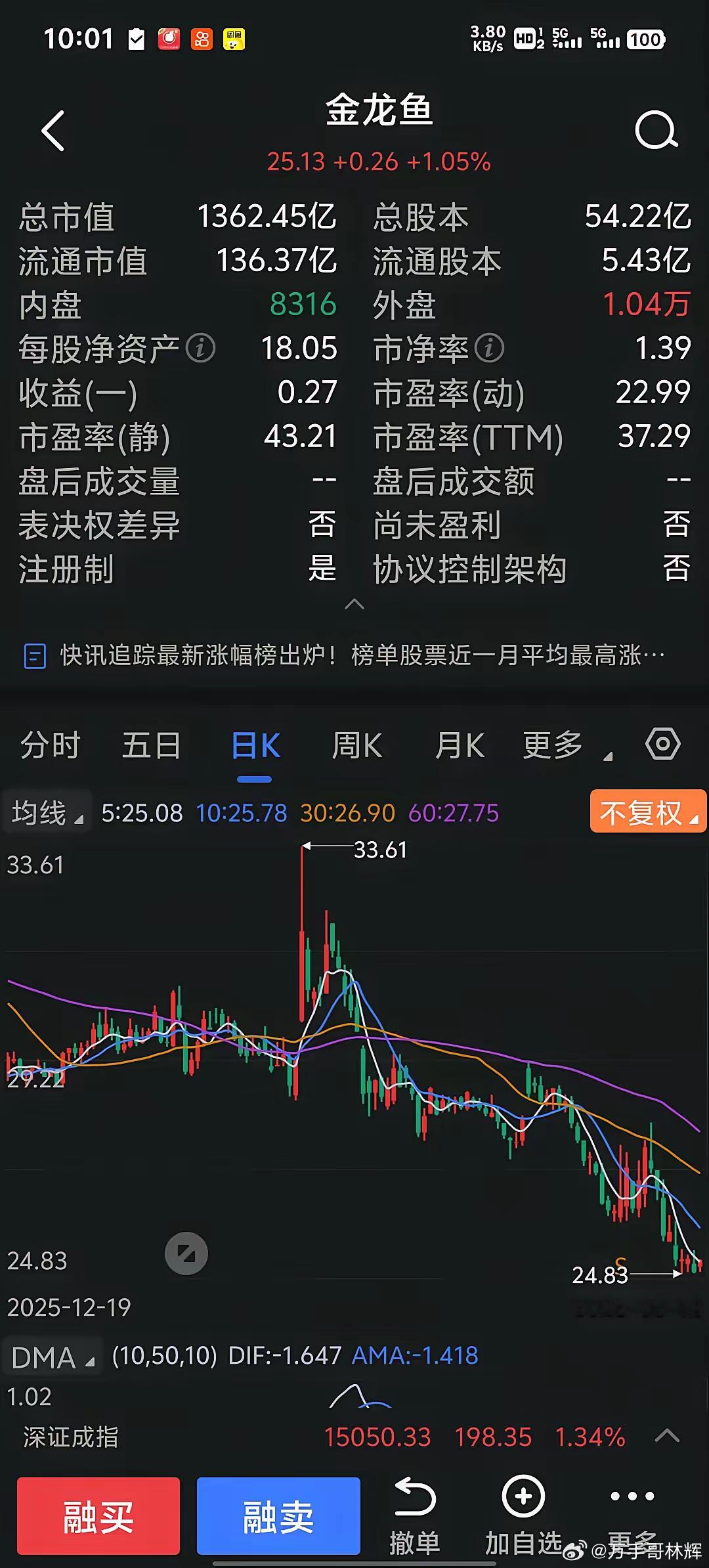 最近金龙鱼、爱尔眼科、片仔癀、海天味业等，这些跌得非常惨的大白马股，要业绩增长谈