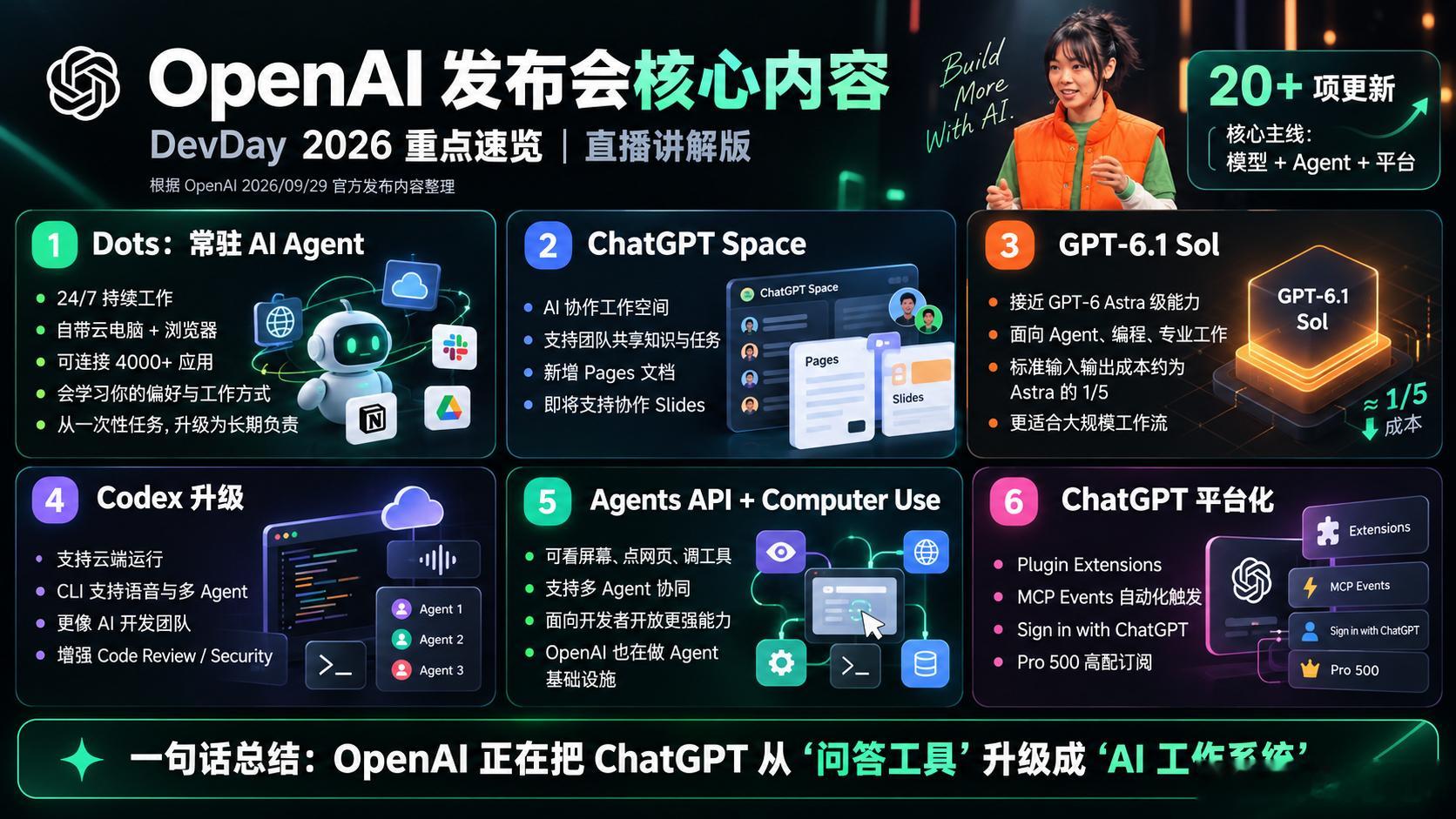 OpenAI终于把ChatGPT从“聊天机器人”变成真正的AI员工了。最新Dot