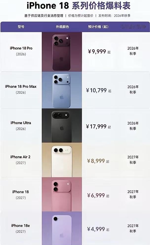 新增Ultra旗舰！近一万八的iPhone来了！18系列全线涨价值不值？分层