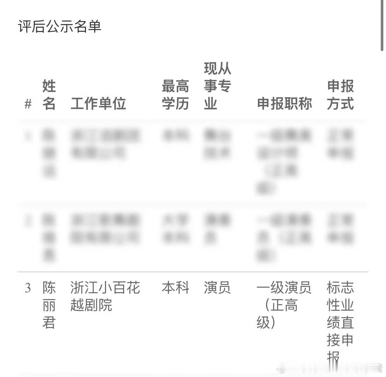 恭喜陈丽君晋升一级演员