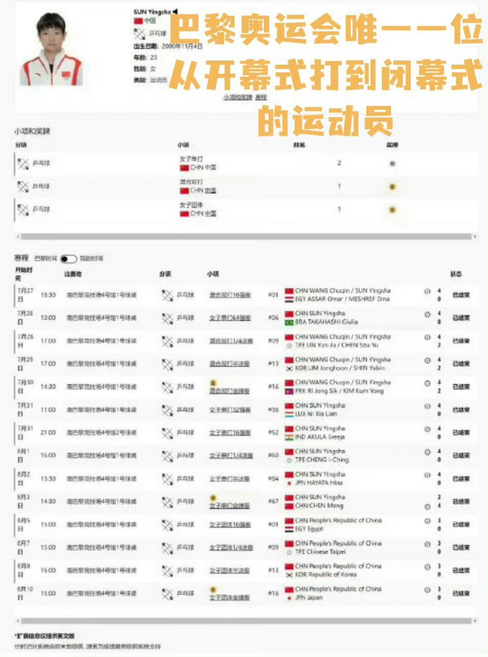 WTT中国大满贯孙颖莎为什么要兼项？混双还要接着配的理由在于？因为动漫组合摆烂是