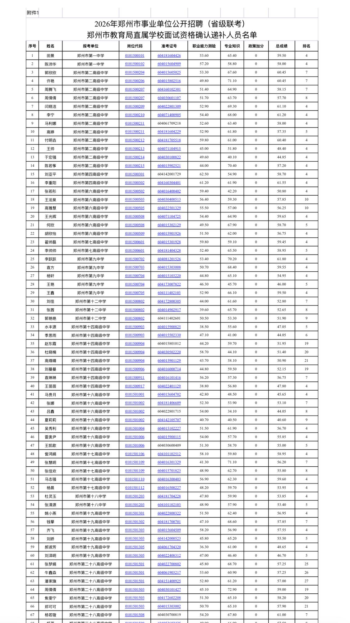 【河南郑州】2026年郑州市事业单位公开招聘（省级联考）郑州市教育局直属学校面试
