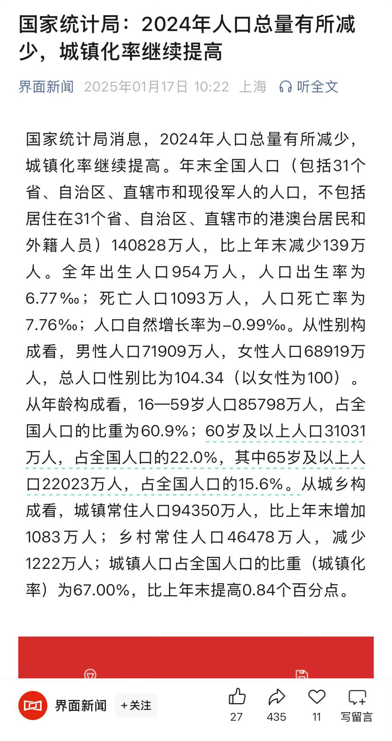 国家统计局：①2024年，我国人口14.0828亿，比上年度减少139万②全年出