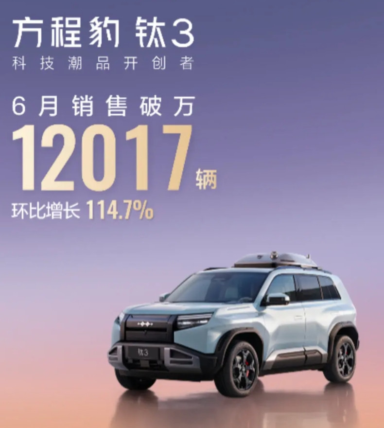 服不服？方程豹6月卖了18903台，其中方盒子车型钛3一款车就拿下12017台[
