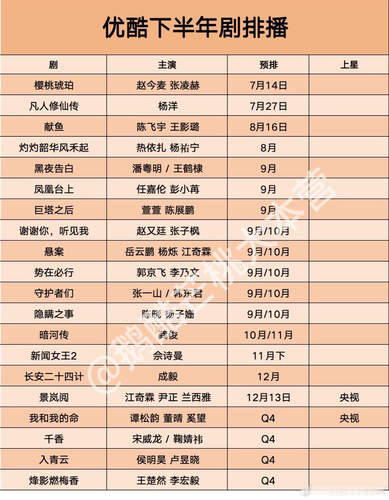 👖25年下半年新剧排播🥳，押宝的都抬了，剩下的大剧不多了​​​