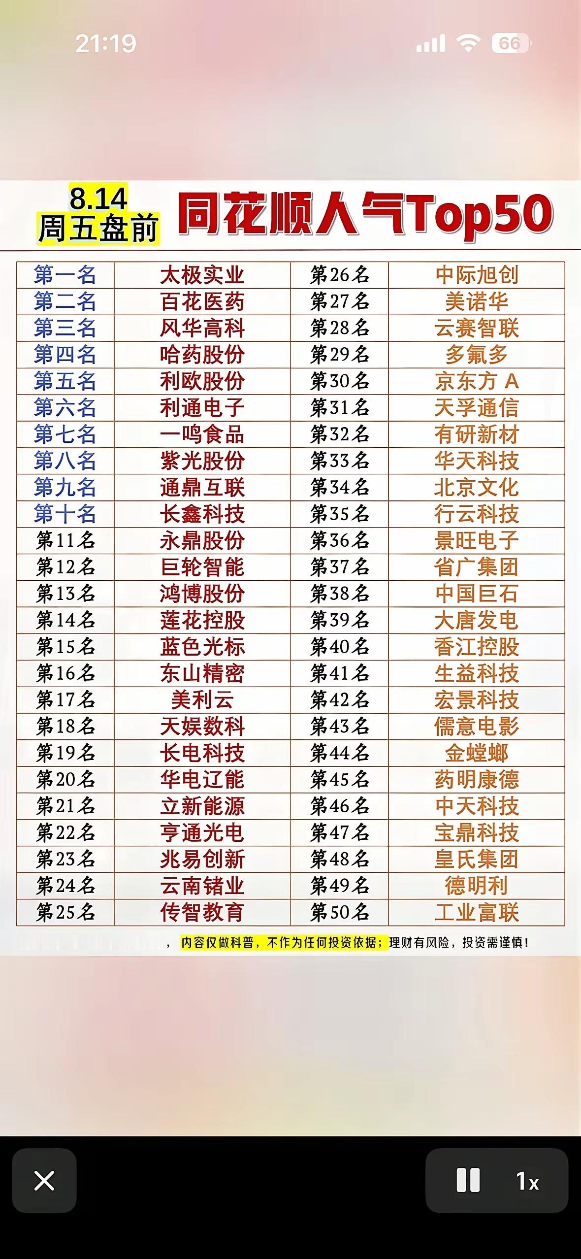 8.14周五盘前人气榜出炉，太极实业登顶！这50只股票有点火，快来看看有没有你的