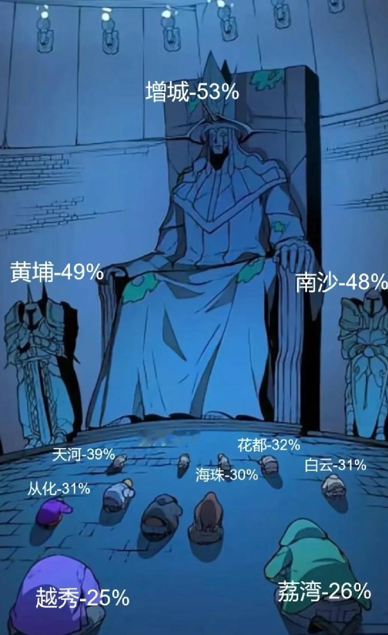 广州房价有没有掉那么夸张啊看到这图笑死了有人说南沙黄埔是卧龙凤雏有没有那么