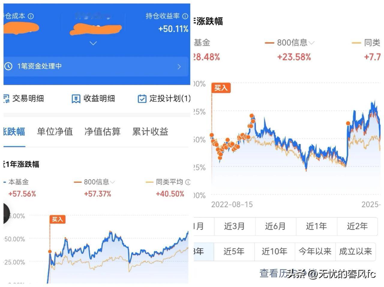 积极执行止盈策略，一是收益率达到了50%；二是该基金净值修复已到三年来的最高。下