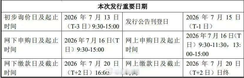 7月9日，上交所官网披露了重磅消息，国内存储芯片领军企业长鑫科技已正式发布科创板