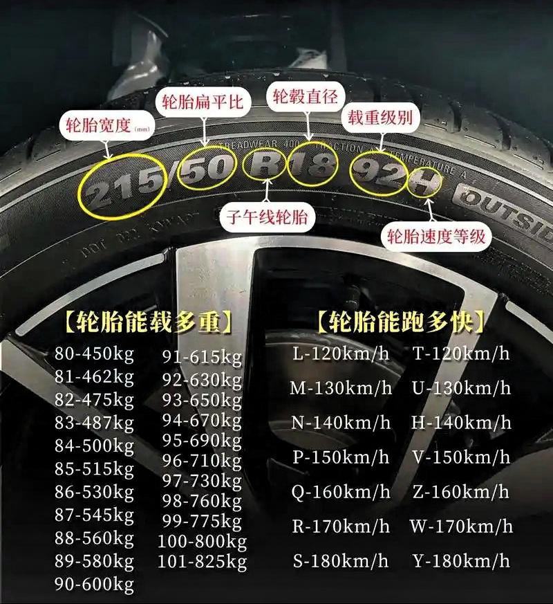 你不一定知道汽车轮胎的冷知识。你的汽车轮胎在车辆中算是一个重要部件，为了换轮胎
