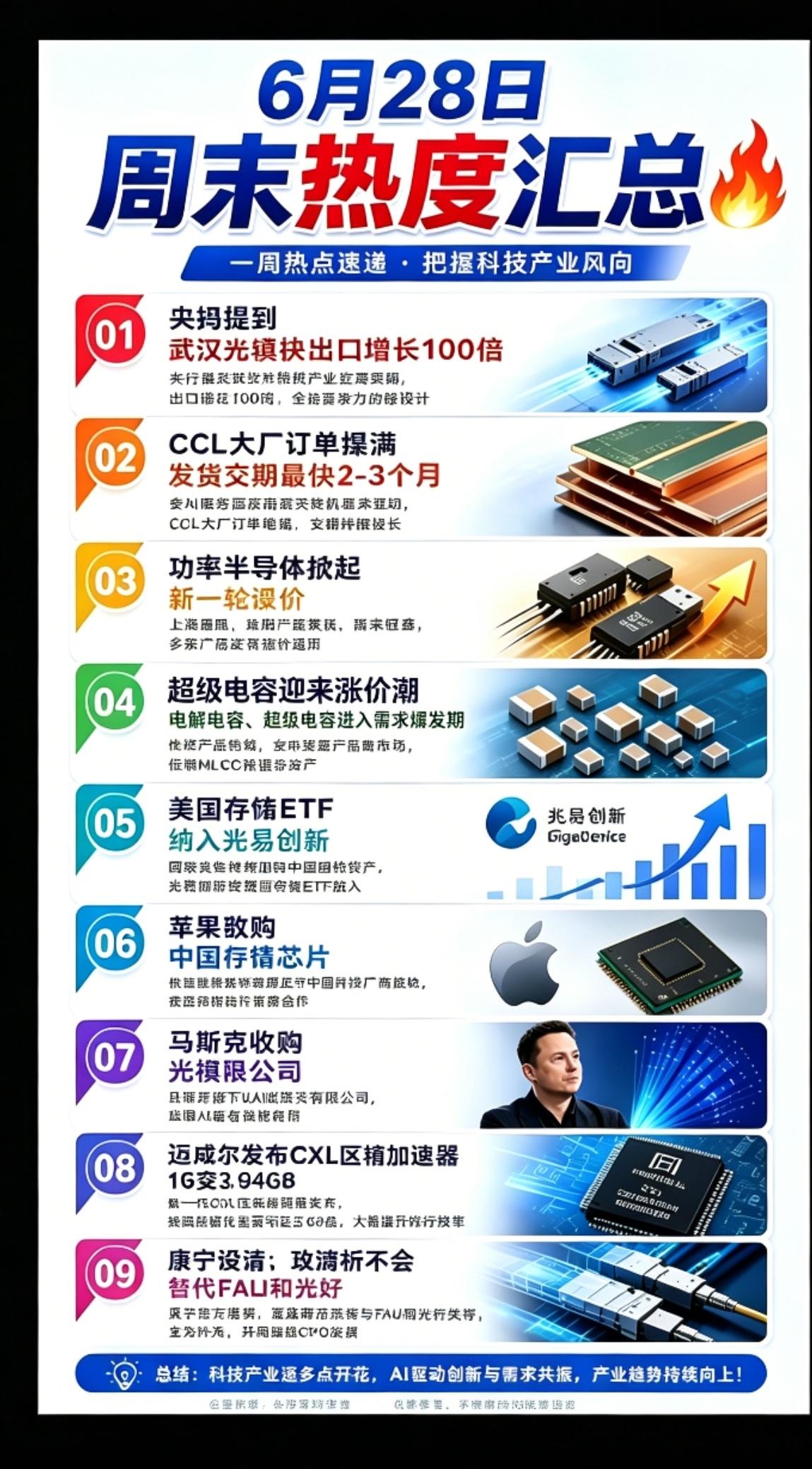 周末热度汇总