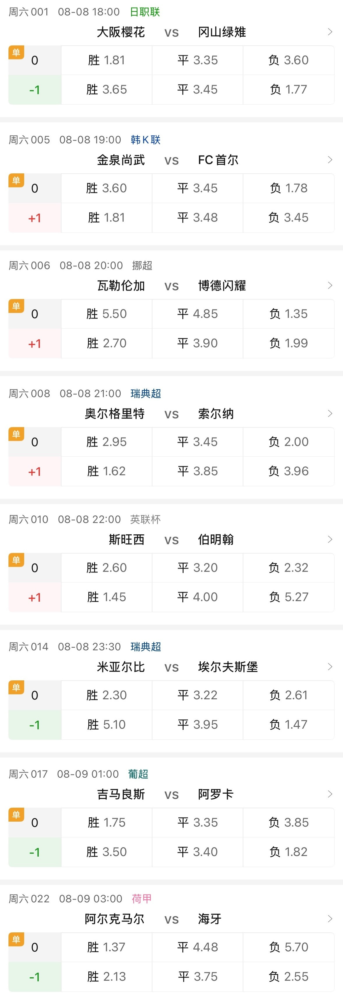 【讨论】8场单关，你选谁？看穿的一天看穿的一天