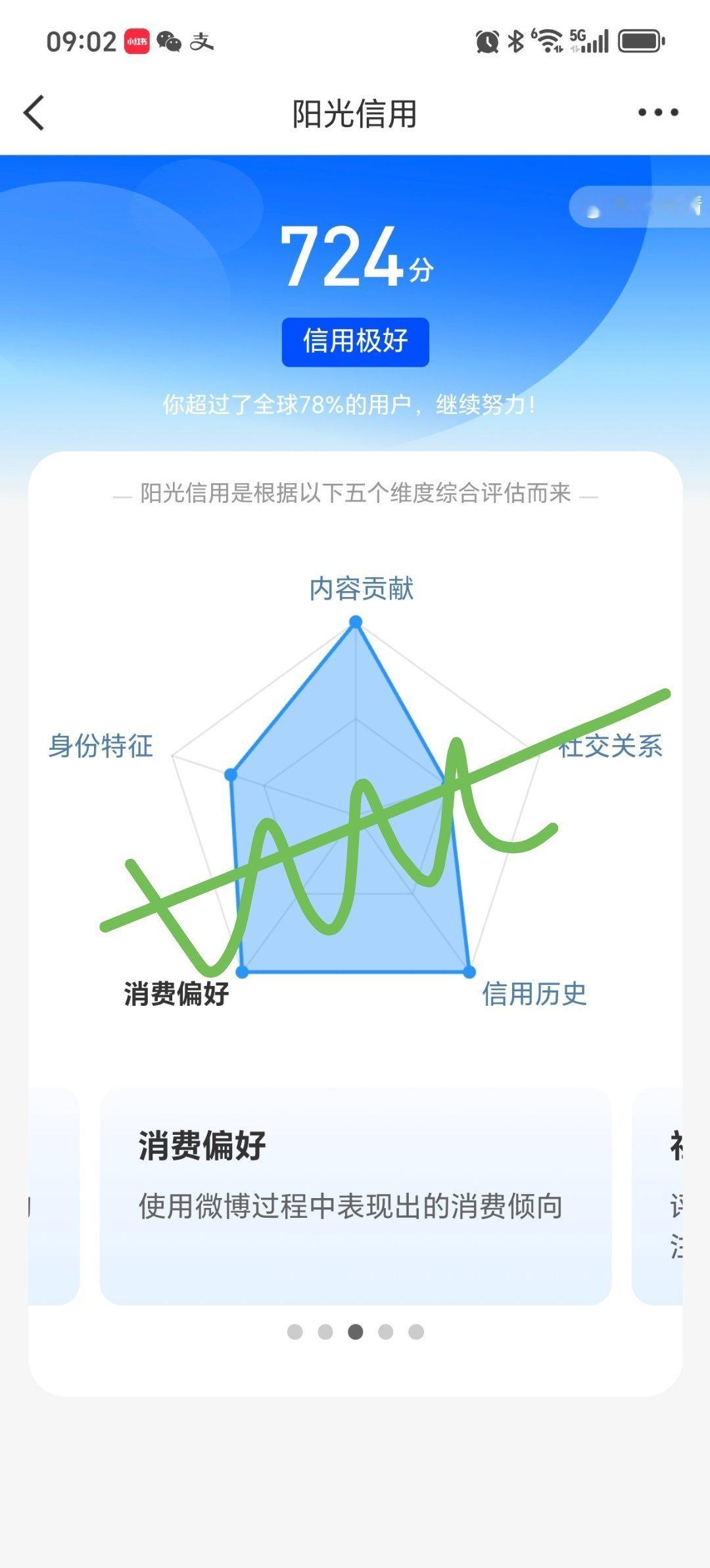 你们阳光信用涨了没？快去看看，🧣大赦天下？我三年都没涨过的710，今天直接72