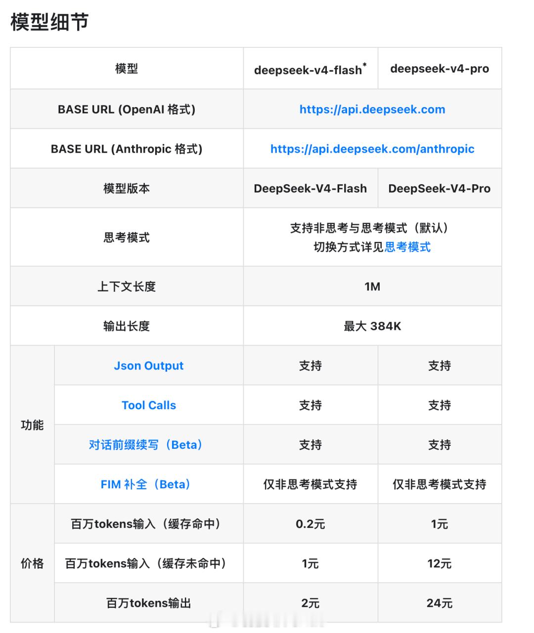 终于来了，DeepSeek-V4预览版正式上线，上下文有了更长的记忆，这是未来A