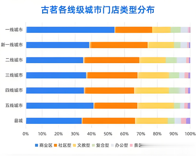 古茗1%加盟通过率, 单店利润37.6万, 蜜雪望尘莫及, 怎么做到的?