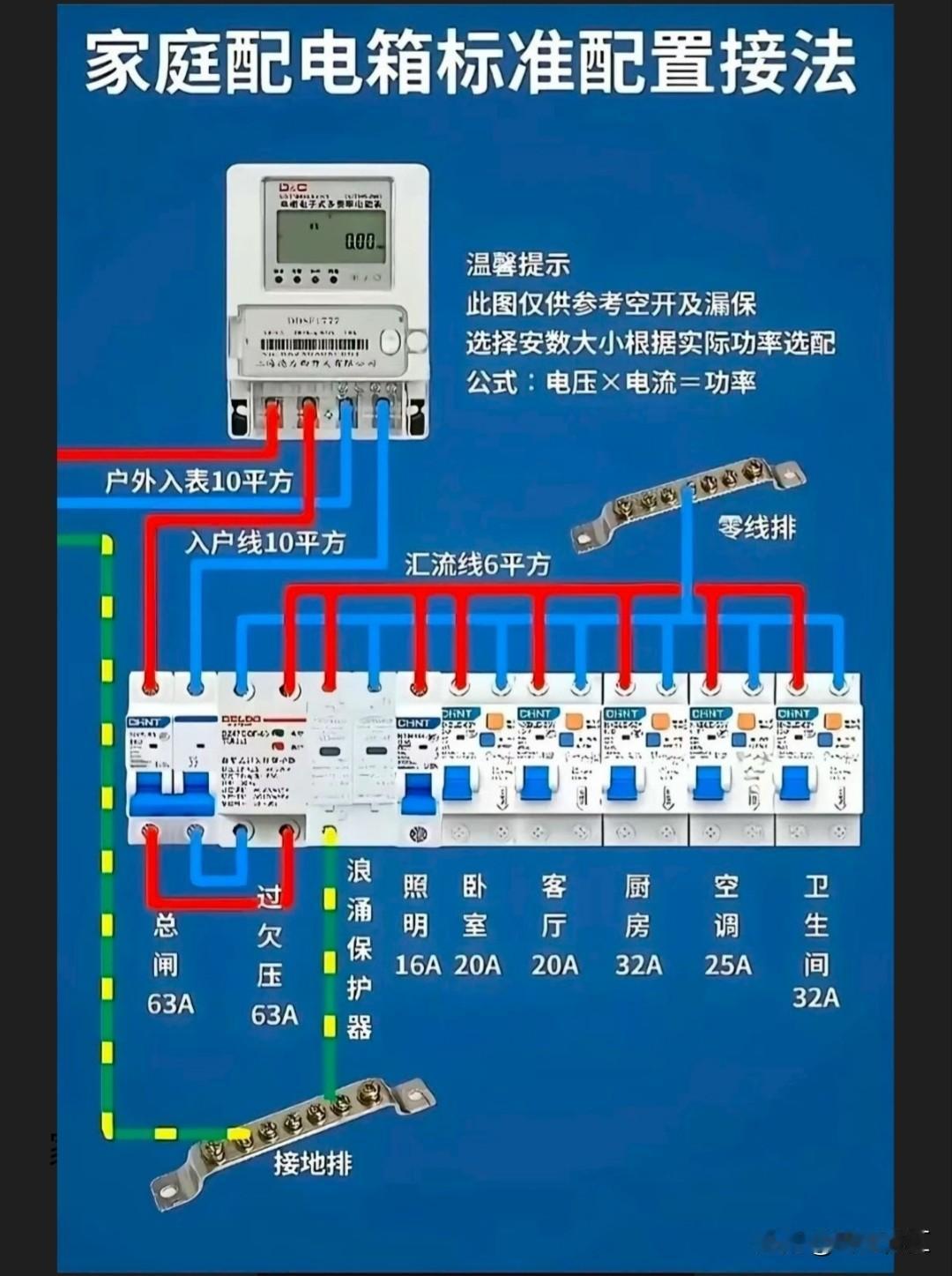 家庭电箱开关配置很重要，关系着用电安全。主流有两种配置方案。方案一是总开关用空