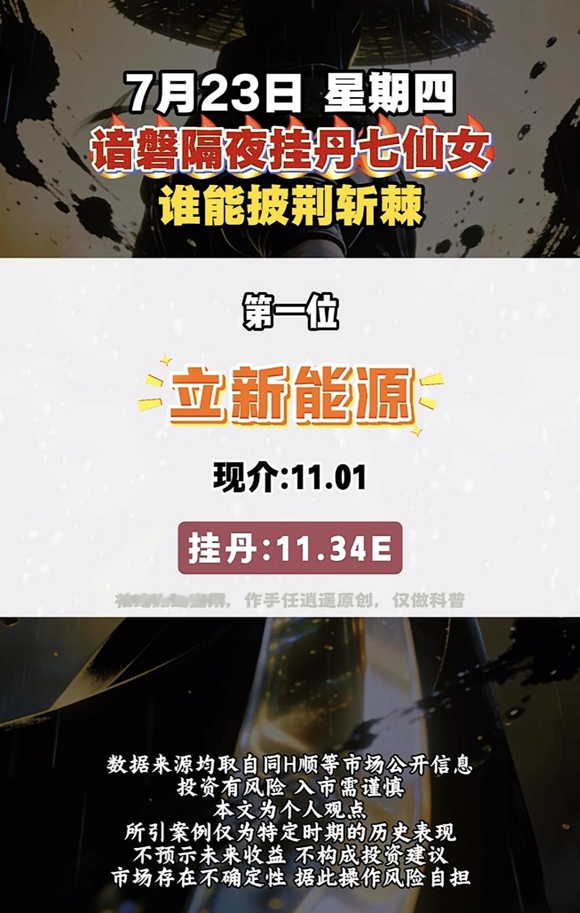 7月23日周四暗盘隔夜挂单排行榜，华电能源现价6.60，挂单16.58亿，谁将拔