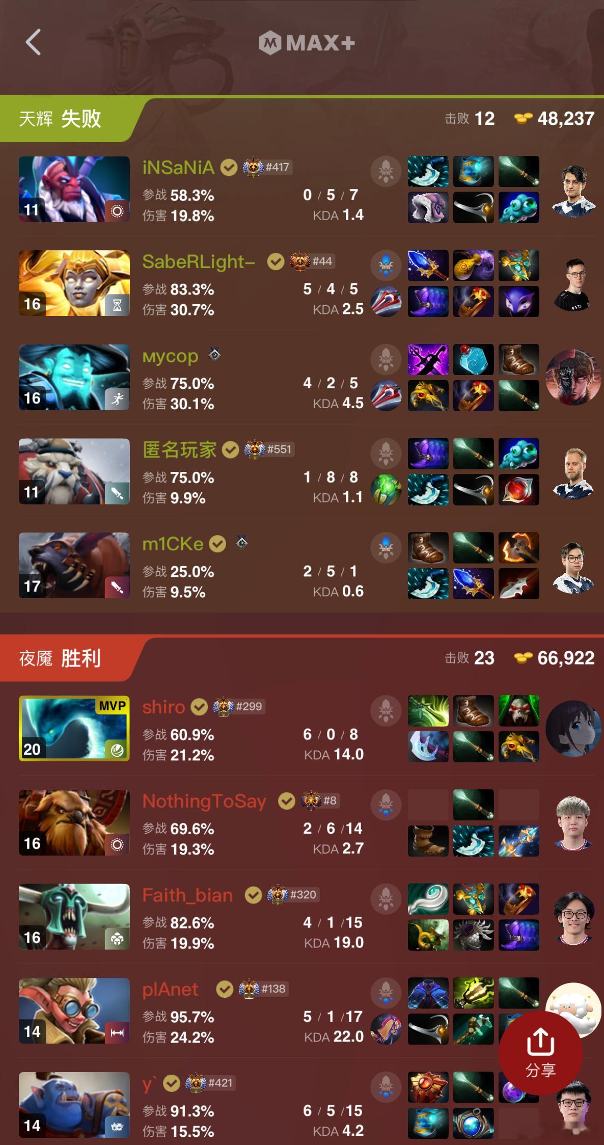 战车2比0液体，大半夜的我是不是在做梦啊dota2​​​