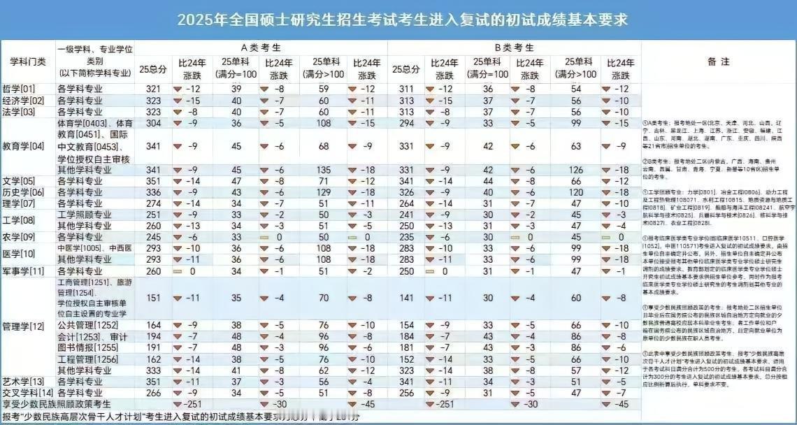 2025考研今天突然公布国家线几个信号必须知道:第一个：提前公布，今