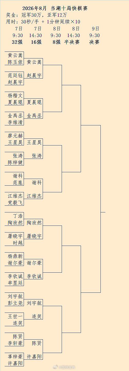 2026当湖十局32强结果、16强（下午2:30）对阵围棋