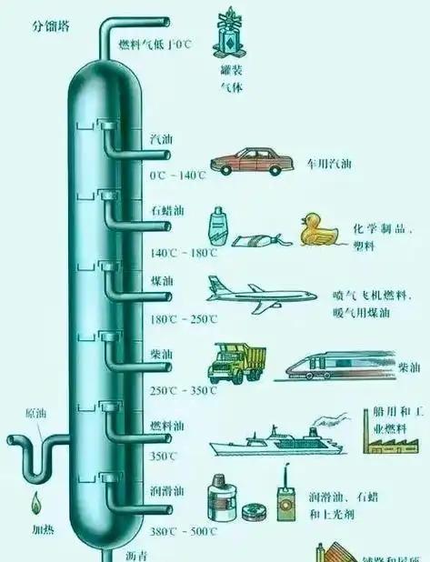 中东石油凭什么金贵？一桶原油，拆解出你看不见的整个世界！5月最刺眼的信号，不